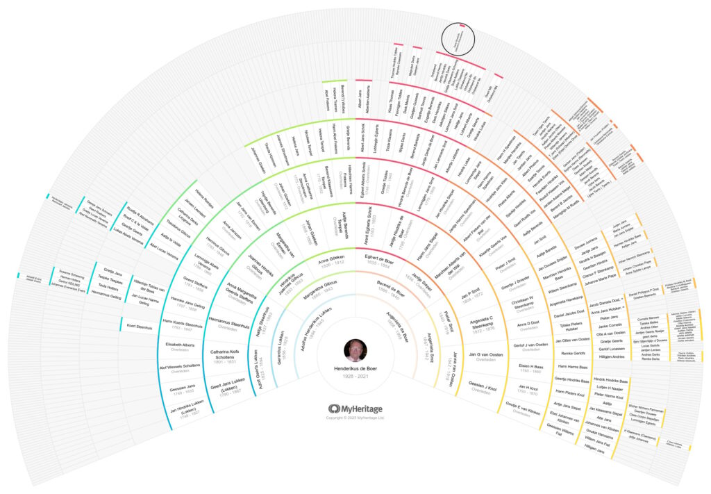 Alle bekende voorouders van Henk de Boer